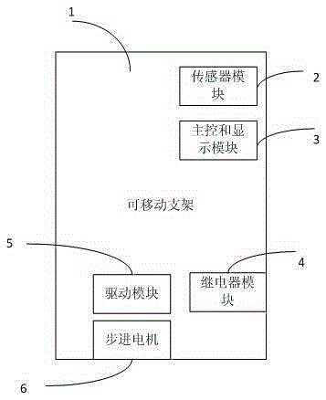 Welding preheating temperature intelligent measurement and control system