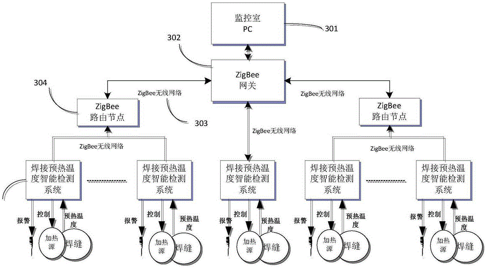 Welding preheating temperature intelligent measurement and control system