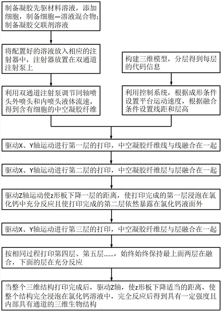 Printing method for three-dimensional biological structure with built-in nutrition channel