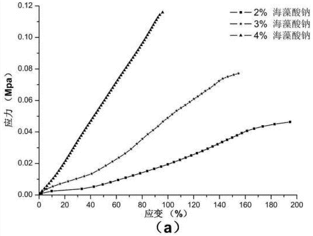 Printing method for three-dimensional biological structure with built-in nutrition channel