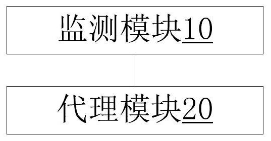 Method, device, storage medium and electronic device for monitoring pages