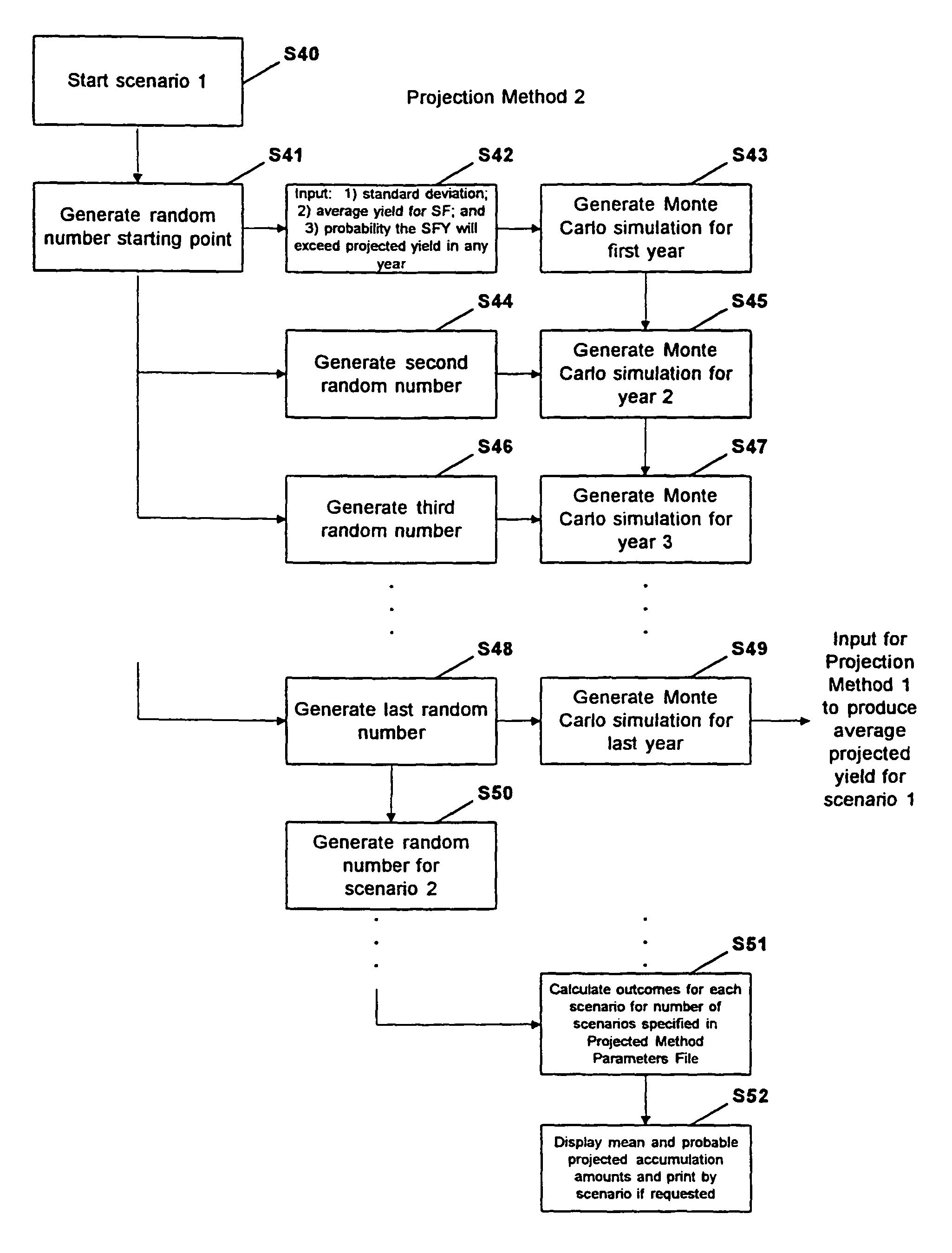 Method and system for establishing, monitoring, and reserving a guaranteed minimum value return on select investments