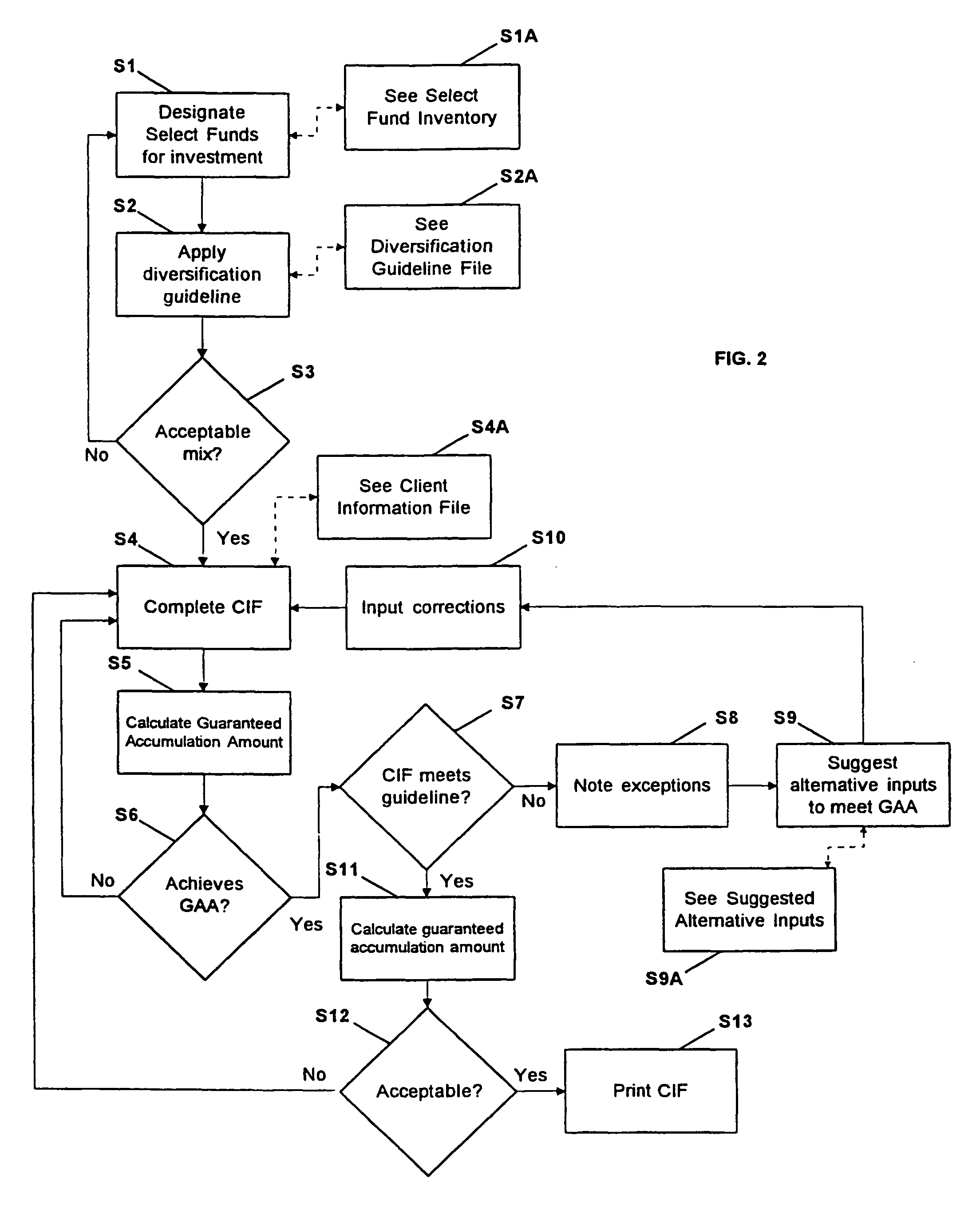 Method and system for establishing, monitoring, and reserving a guaranteed minimum value return on select investments