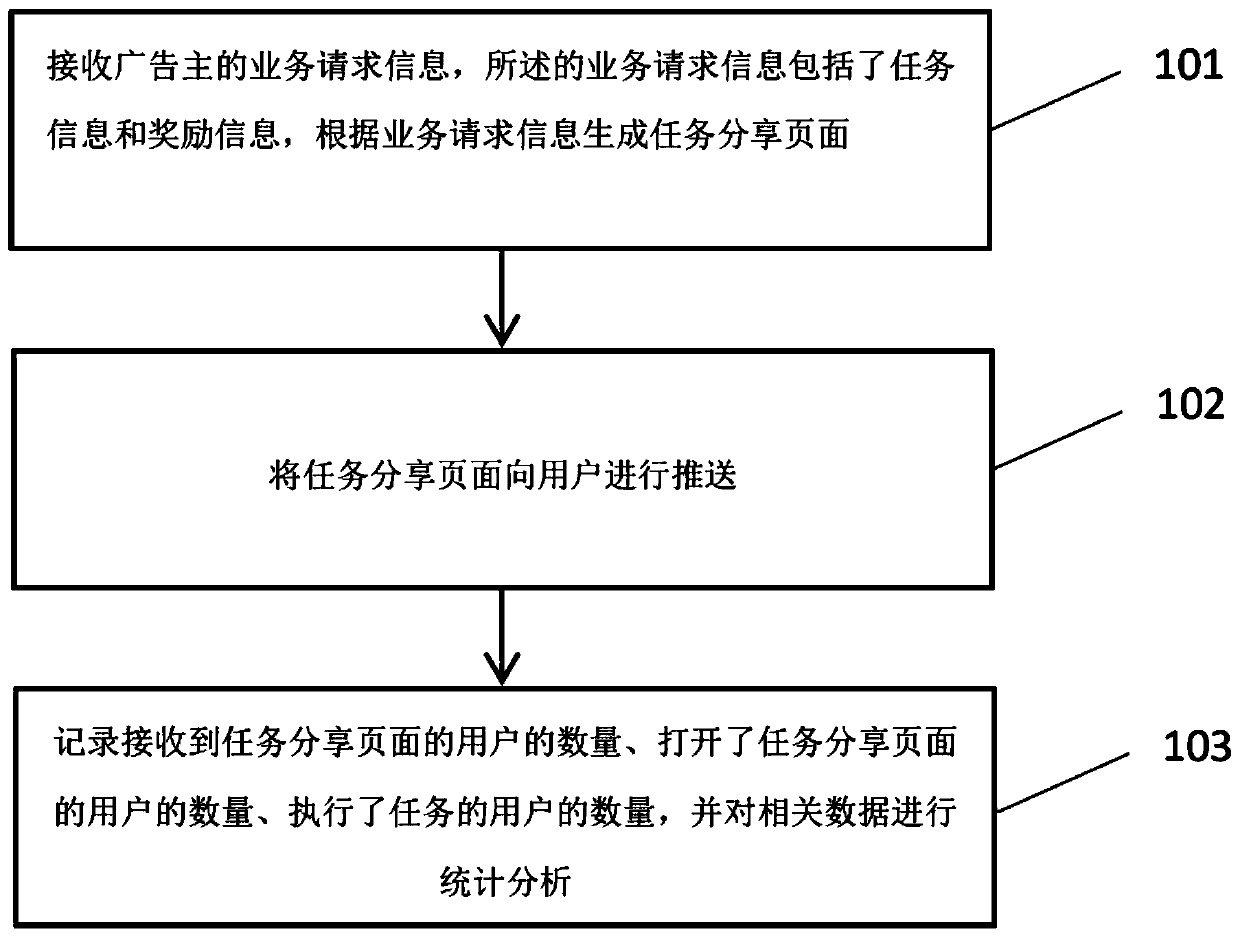 Service promotion method and device based on electronic lucky money, computer equipment and readable storage medium