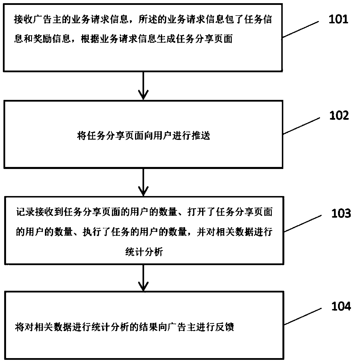 Service promotion method and device based on electronic lucky money, computer equipment and readable storage medium