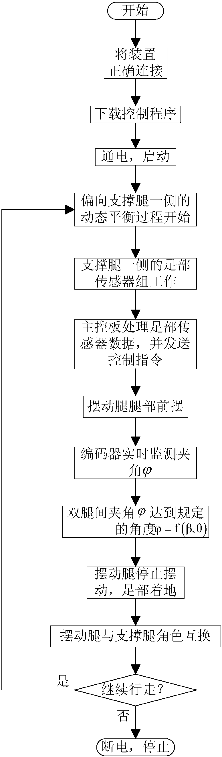 Narrow-foot type passive walking device and control method thereof