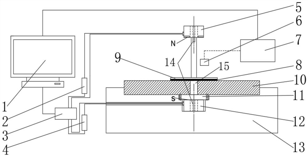 Magnetoplasticity and laser shock combined strengthening device and method