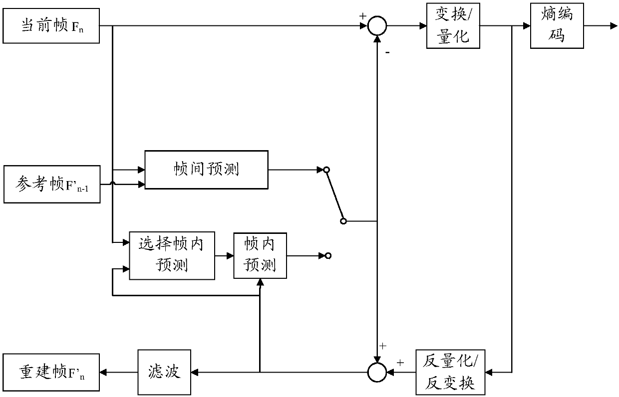 Image prediction method and device