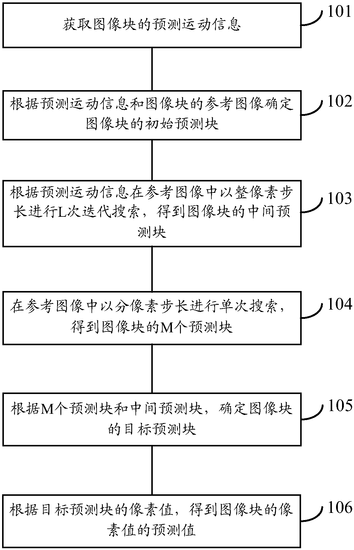 Image prediction method and device