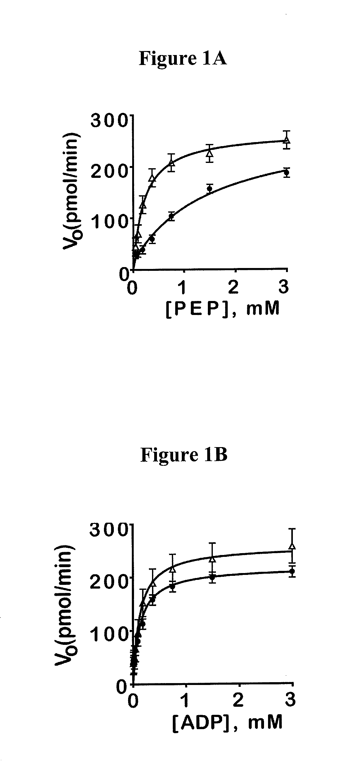 Activators of human pyruvate kinase