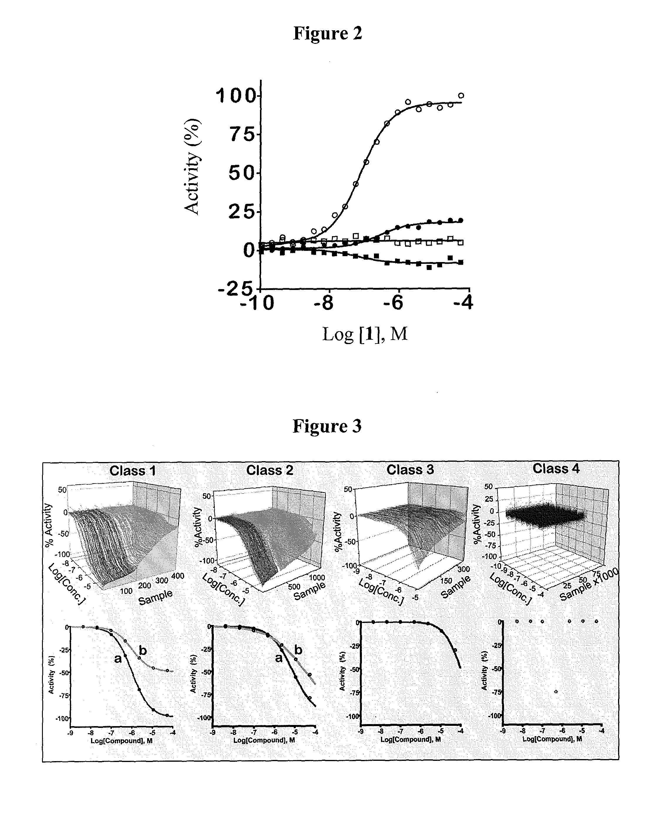 Activators of human pyruvate kinase