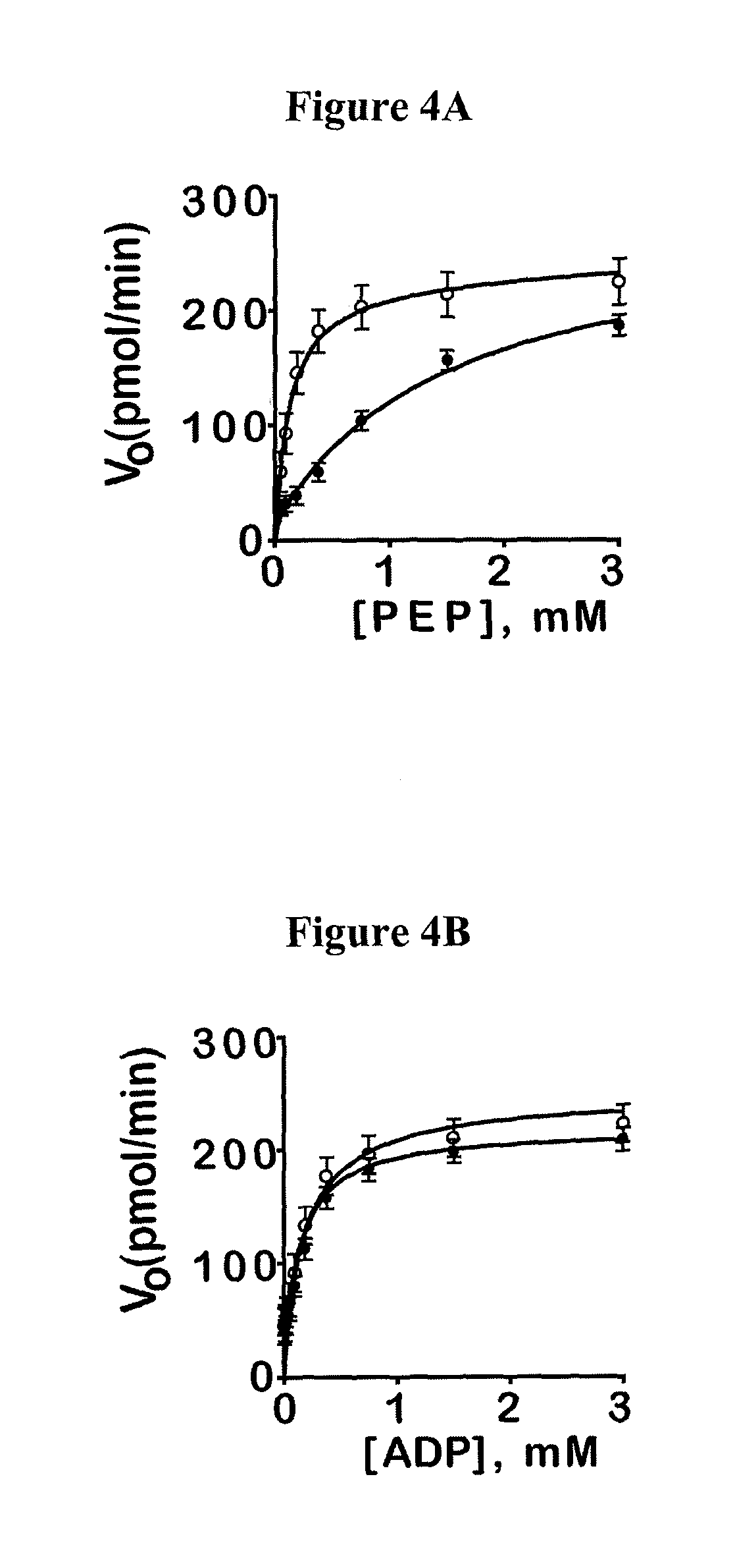 Activators of human pyruvate kinase