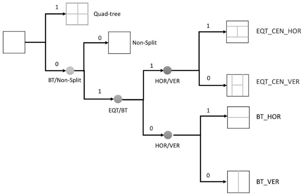 Decoding, encoding, encoding and decoding methods, devices and equipment thereof