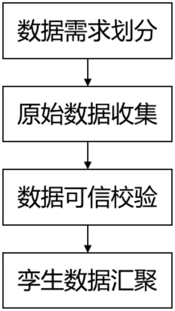 Distributed energy data management co-processing method and system based on block chain