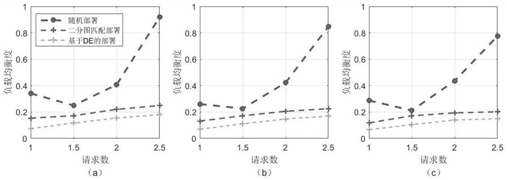 Distributed energy data management co-processing method and system based on block chain