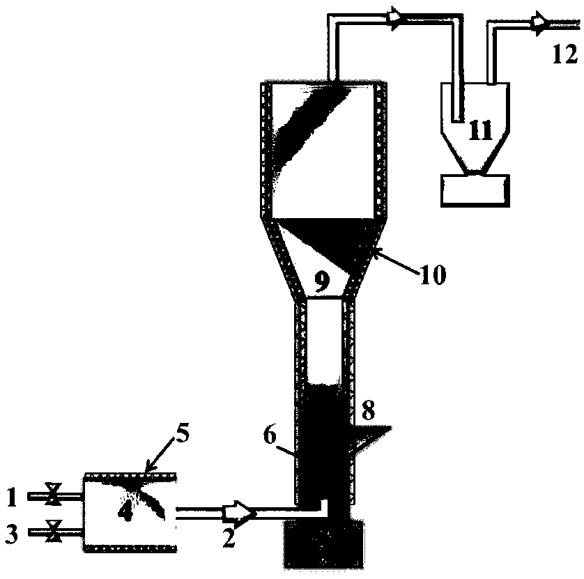 A preparation method and a device for a high-performance silicon-carbon-based negative electrode material