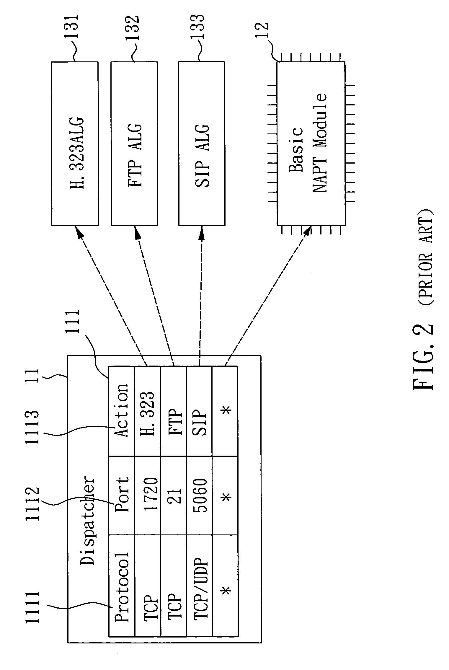 Method for rapidly dispatching H.323 packets