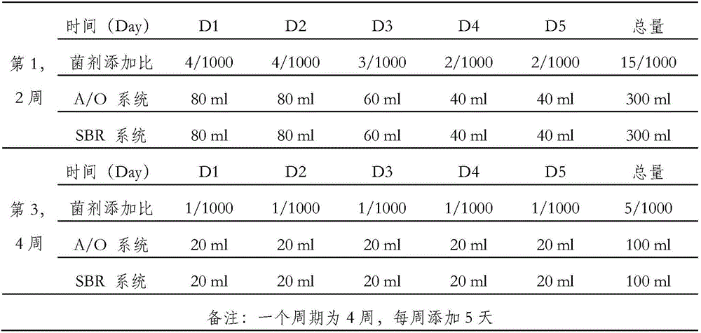 Microbial agent and preparation method and application thereof