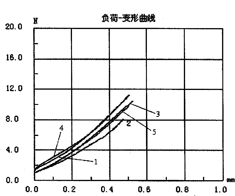 Method for determining corn grain hardness