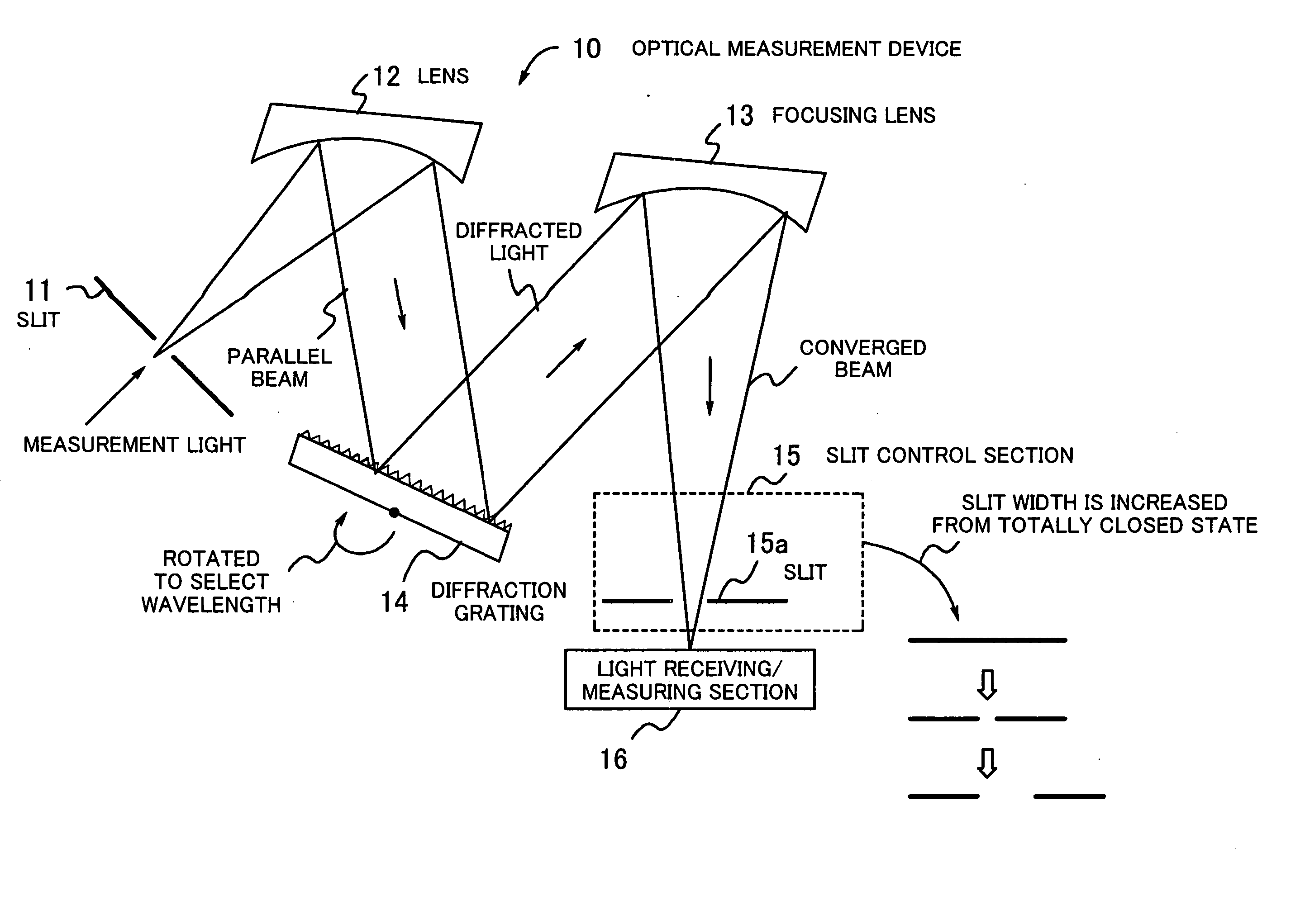 Optical measurement device