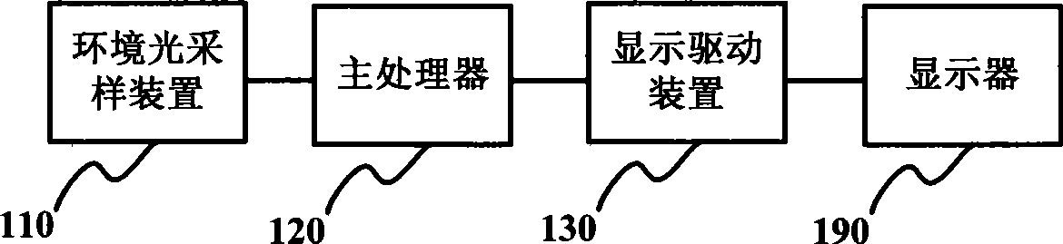 Luminance control method for display screen