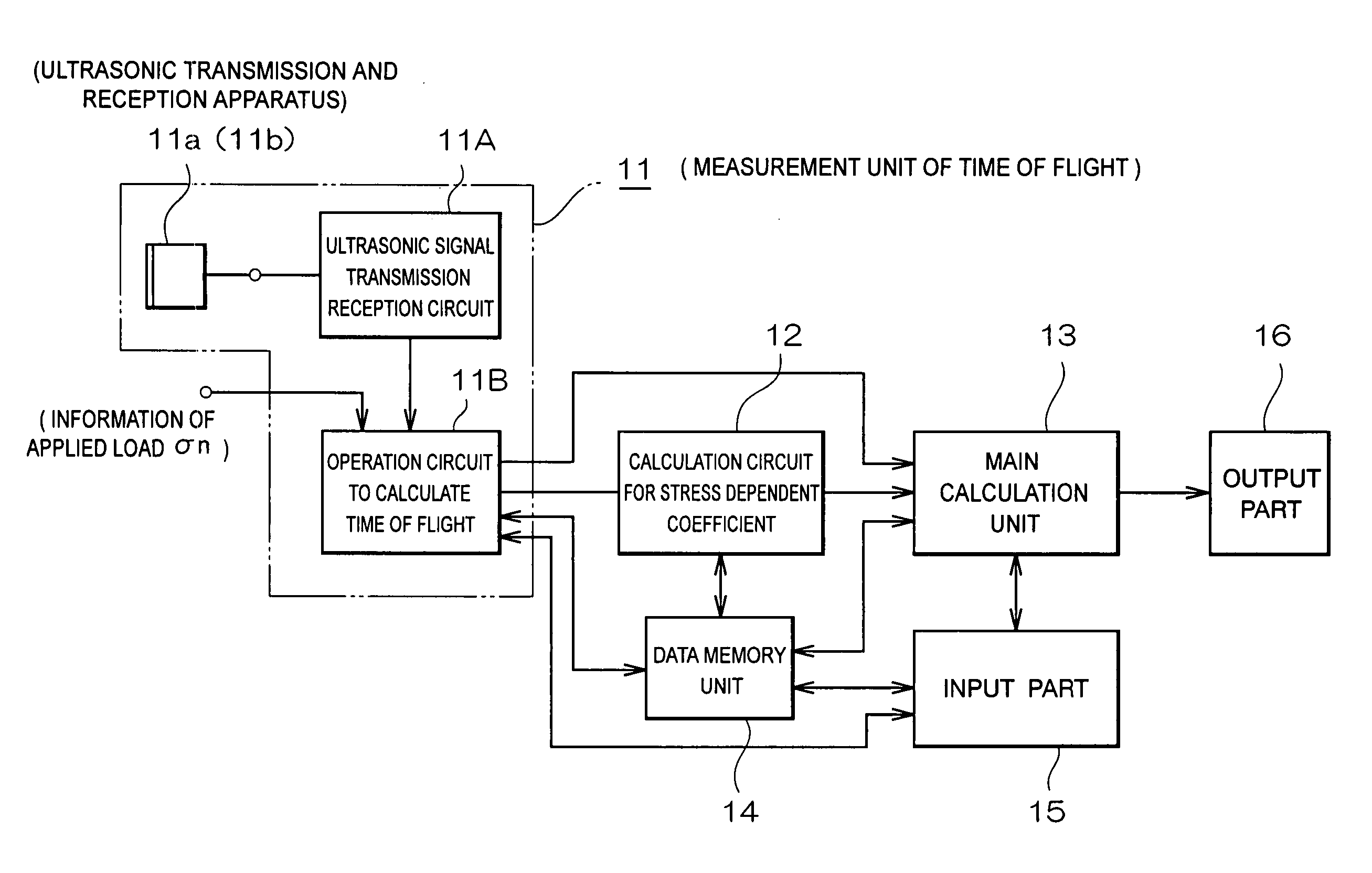 Stress measurement method and its apparatus