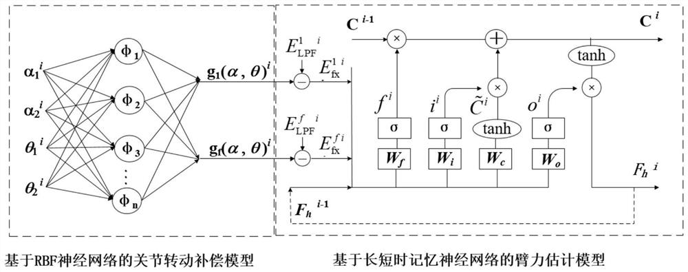 Human-robot cooperative control method based on human body dynamic arm strength estimation model