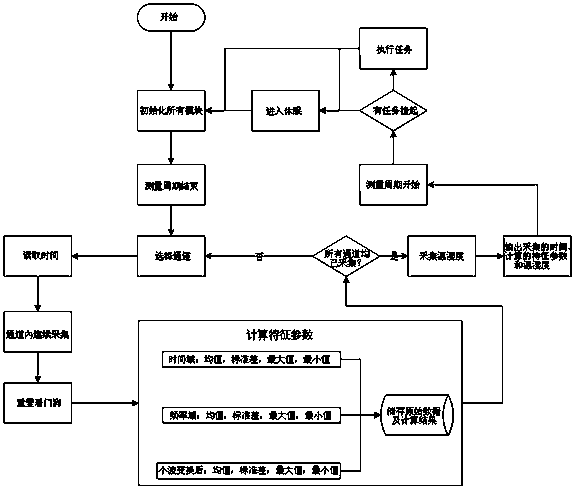 Dynamic electricity observing system for natural electric field