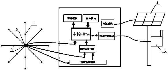 Dynamic electricity observing system for natural electric field