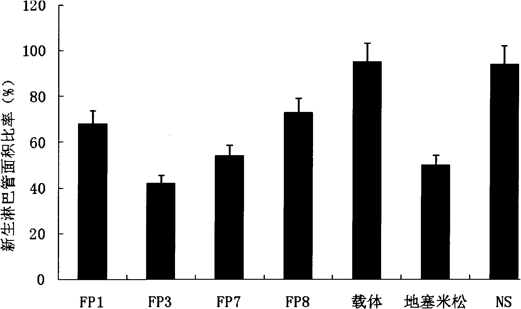 Application of VEGF acceptor fusion proteins in preparation of drugs for inhibiting growth of ocular surface neovascularization