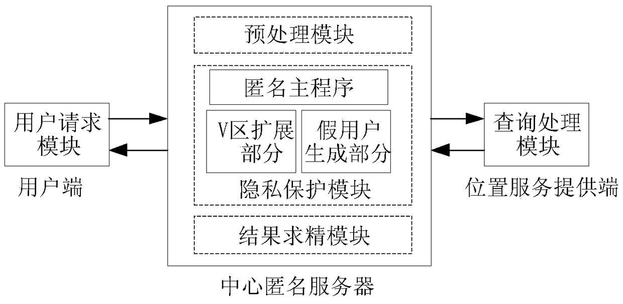 A method and system for protecting user location privacy in a road network environment