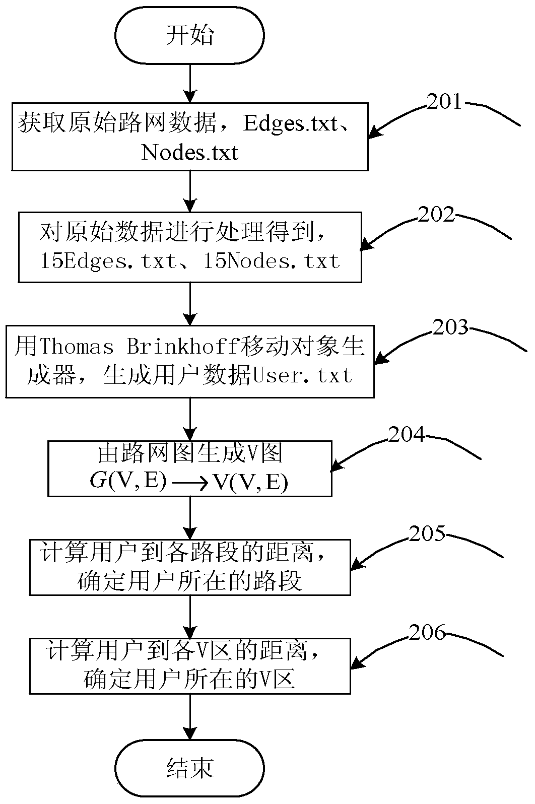 A method and system for protecting user location privacy in a road network environment