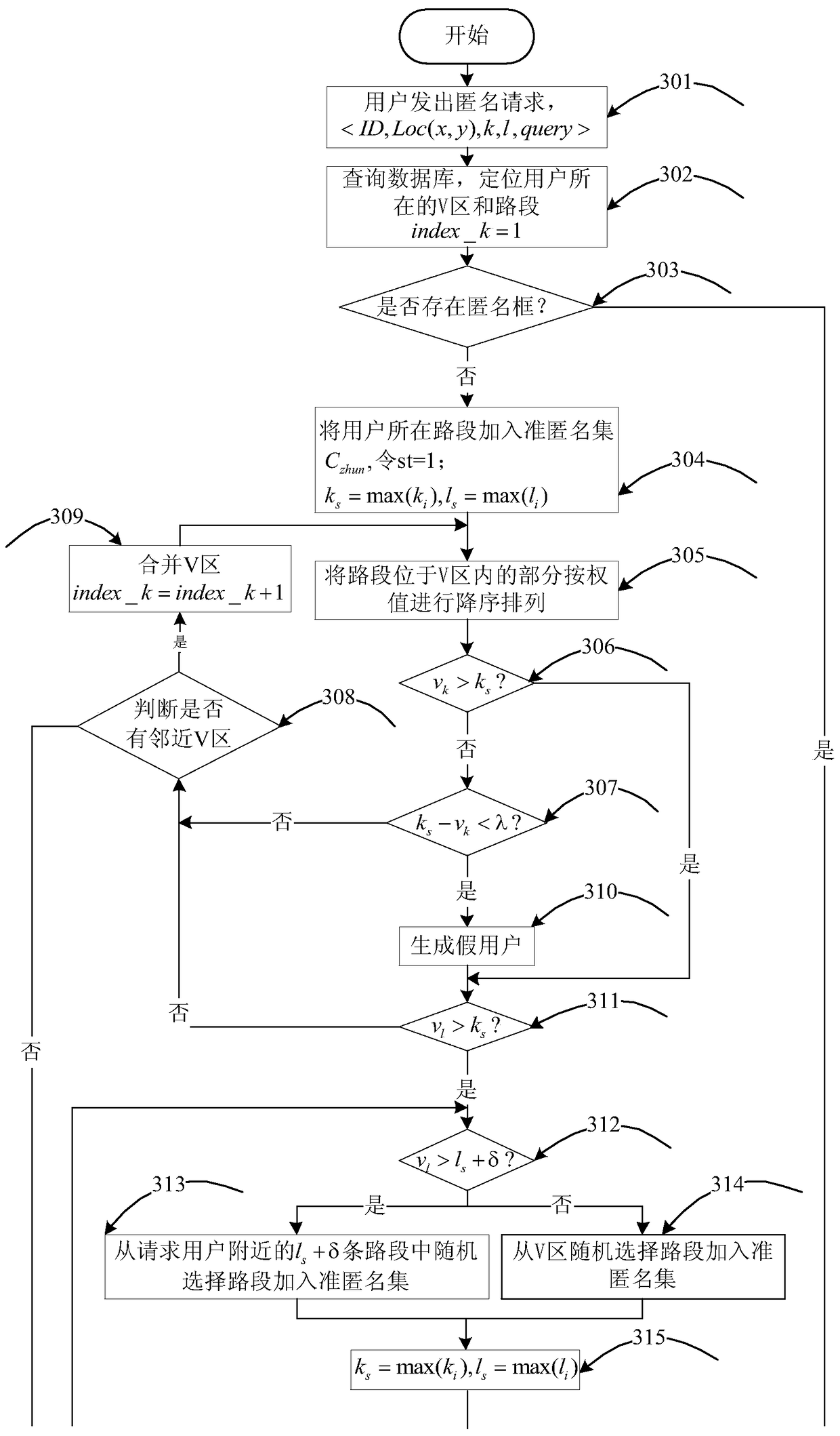 A method and system for protecting user location privacy in a road network environment