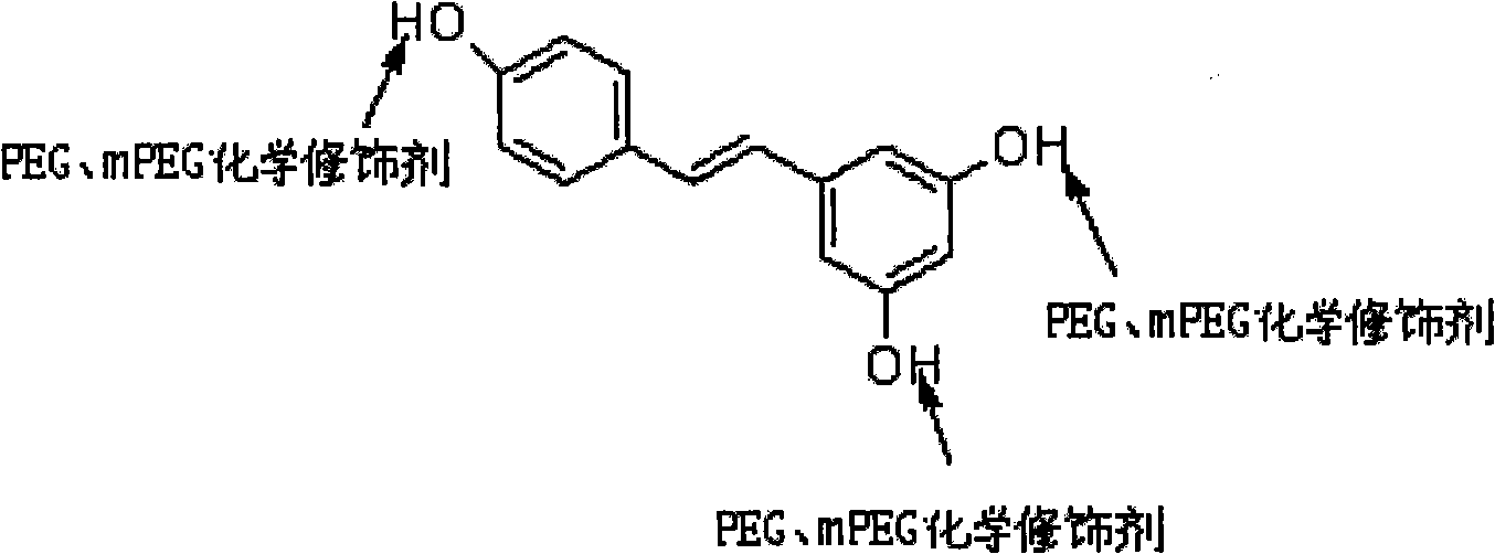 PEG (Polyethylene Glycol), mPEG (Methoxy Polyethylene Glycol) chemical modifier and method thereof for preparing water-soluble resveratrol prodrug