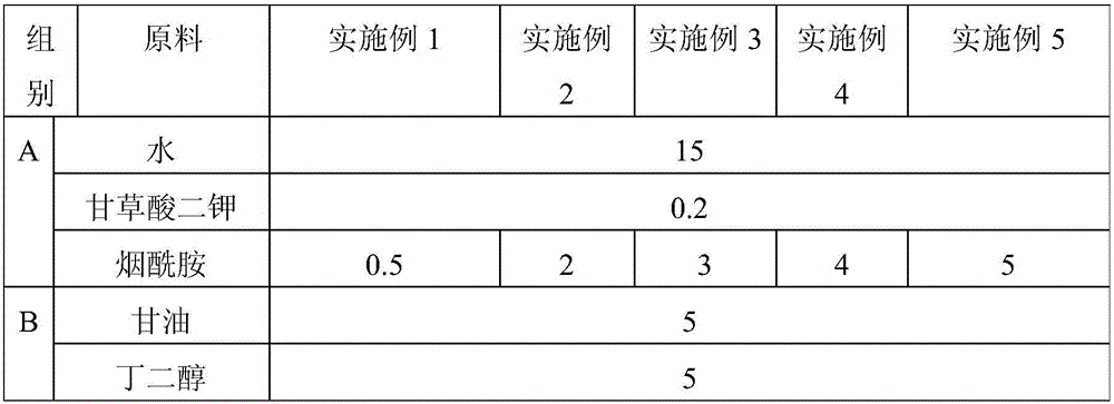 Whitening composition and skin care product with same