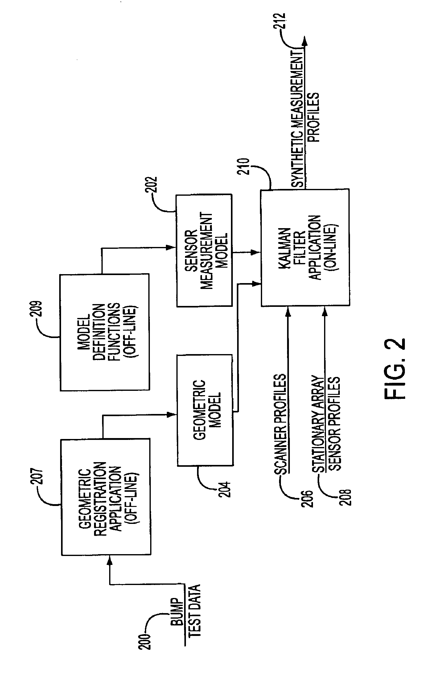 Data fusion of stationary array sensor and scanning sensor measurements