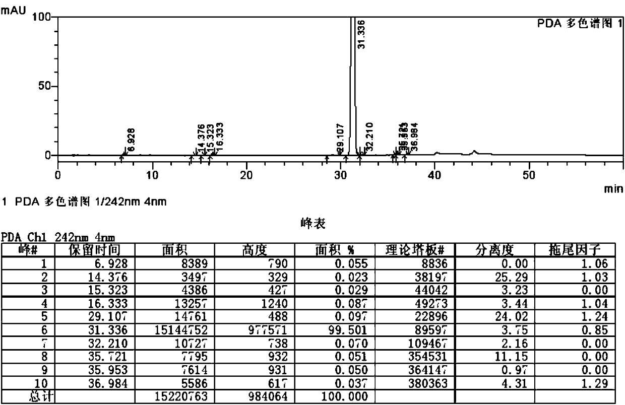 Ticagrelor impurity preparation method