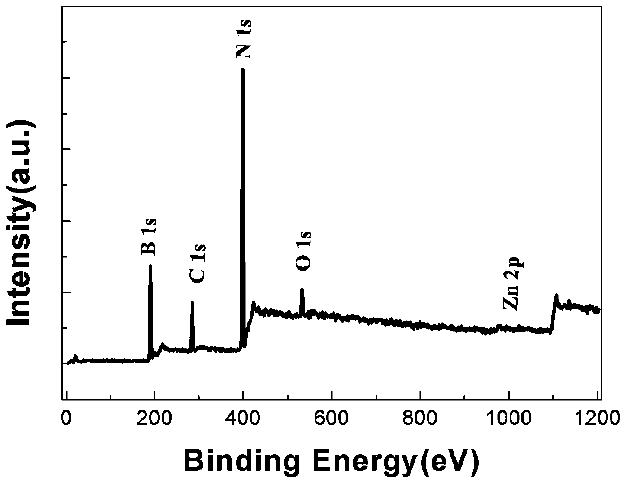 A kind of Zn in-situ doped p-type hexagonal boron nitride thin film and preparation method thereof