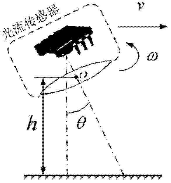 Configuration method for information fusion of a plurality of optical flow sensors and inertial navigation device