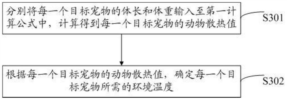 Air conditioner control method and device, electronic device and computer storage medium