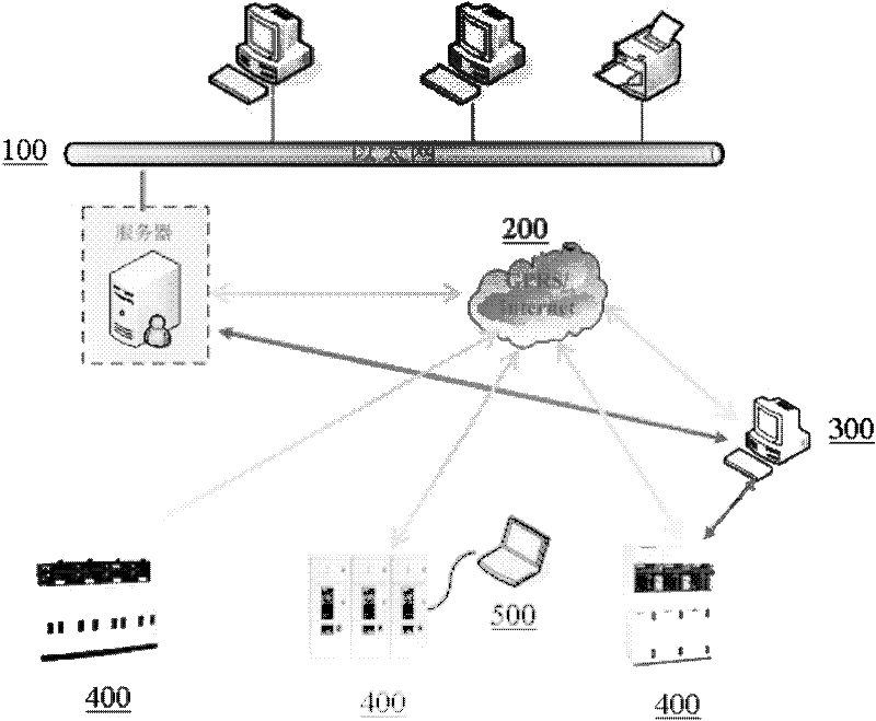 Operation management system of client distribution equipment