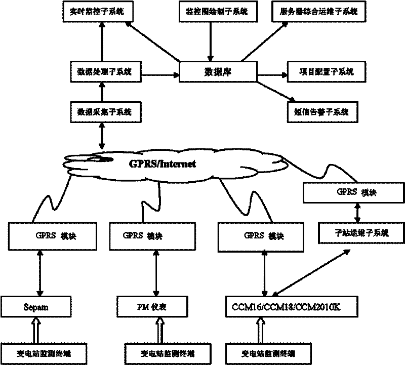 Operation management system of client distribution equipment