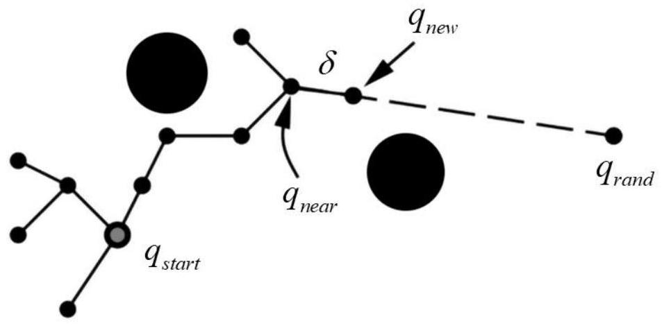 Heuristic rrt manipulator motion planning method based on goal-biased optimization