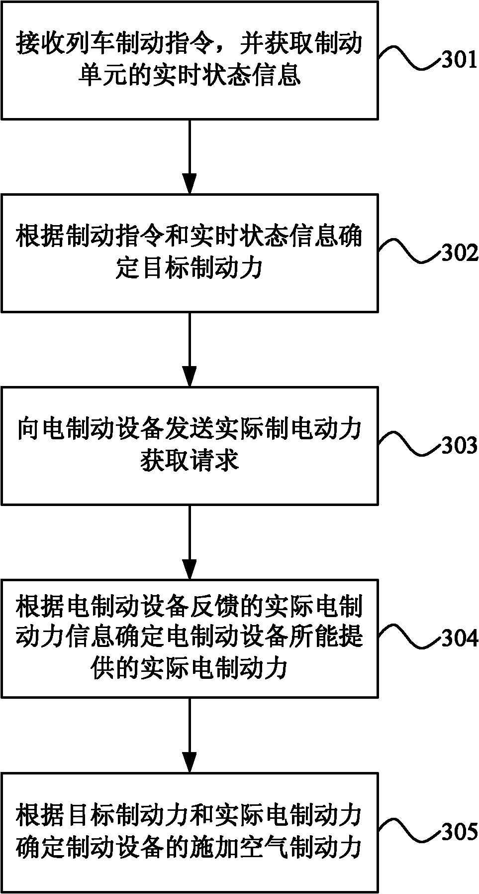 Method and system for braking high-speed train and brake control device