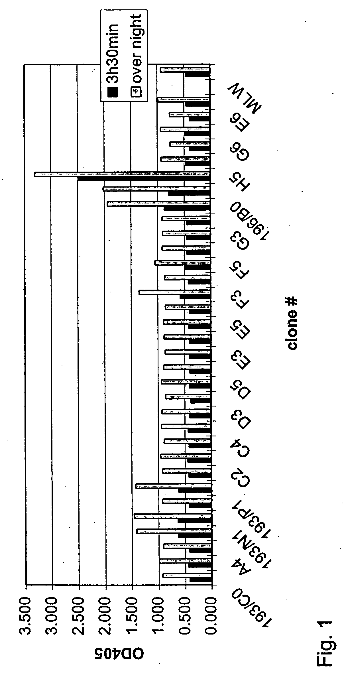 Factor IX/factor IXa activating antibodies and antibody derivatives