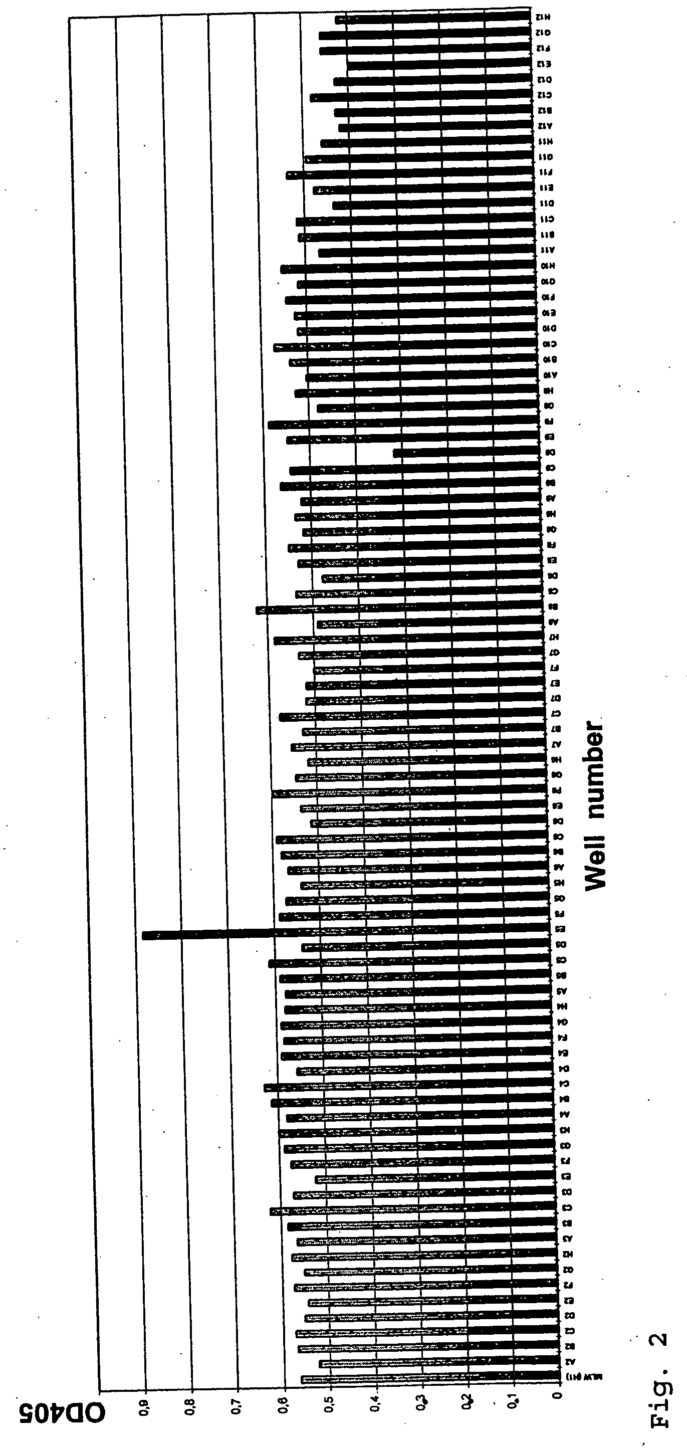 Factor IX/factor IXa activating antibodies and antibody derivatives