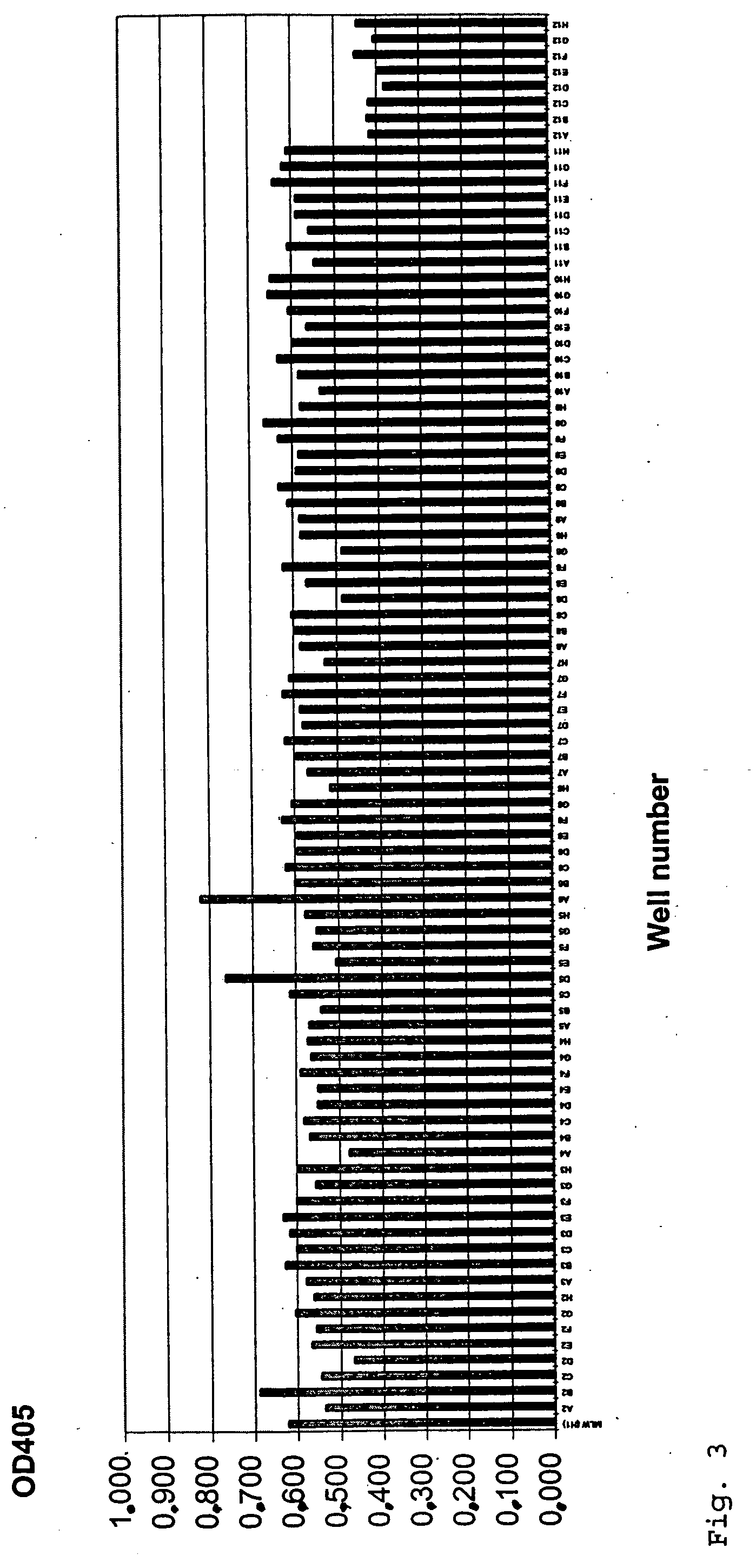 Factor IX/factor IXa activating antibodies and antibody derivatives