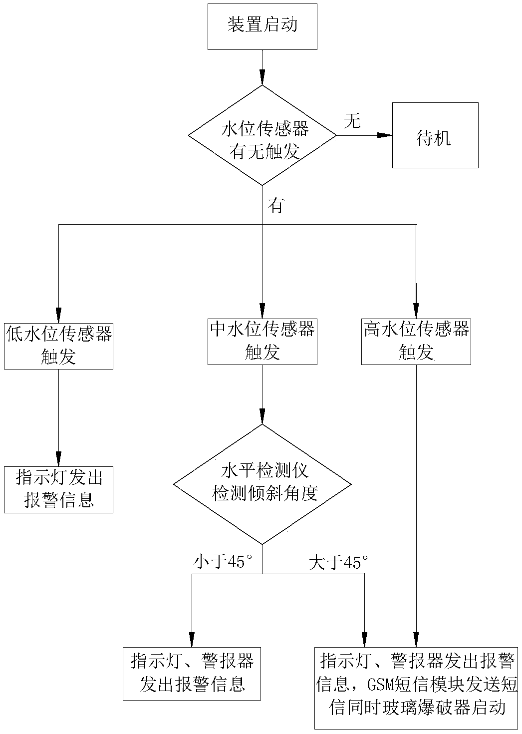 Vehicle falling-into-water reminding and salvation device