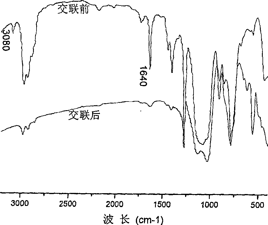 Method for synthesizing polysilane containing two bonds