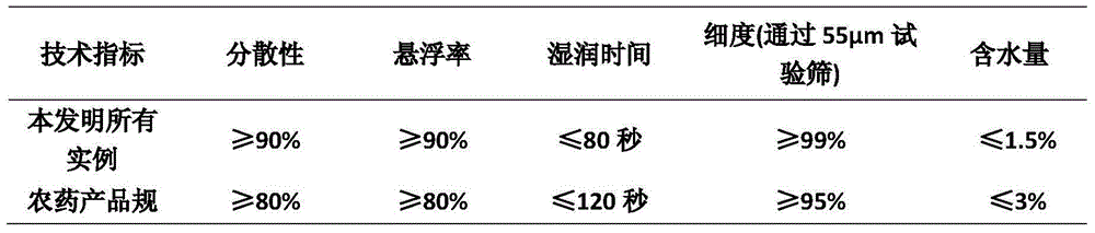 Insecticidal composition containing fufenozide and carbamates